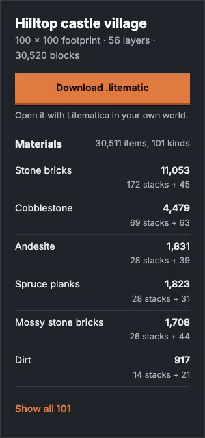The material list of a real build, from the examples section of this site